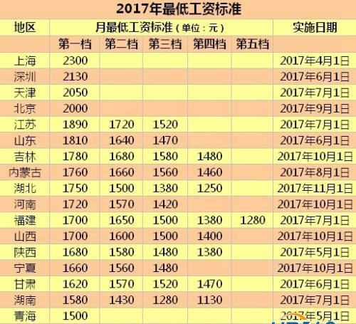 養老保險何時全國統籌？人社部回應四大民生熱點