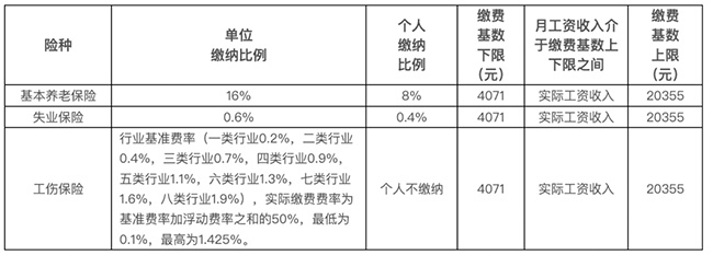 工資與社保必須一致嗎？今天統(tǒng)一答復(fù)